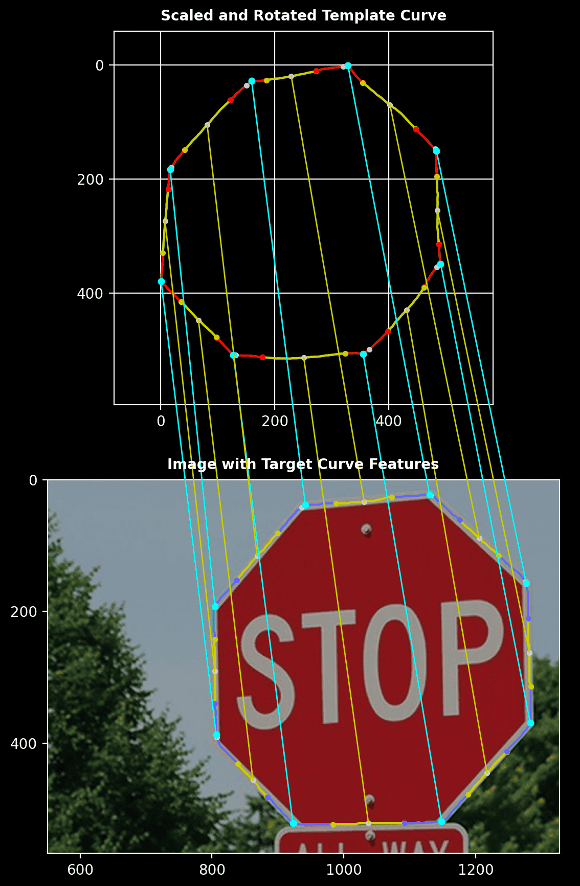 Stop sign